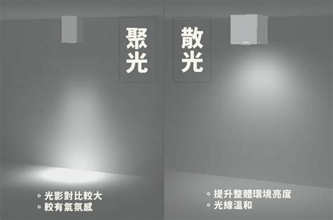 客廳崁燈數量|崁燈怎麼選？按照這五個面向選擇準沒錯